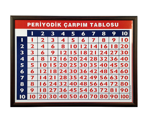 periyodik-carpim-tablosu